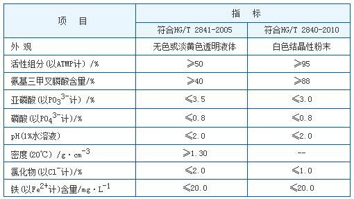 �������ײ����ATMP