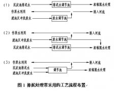 �ԁ�ˮ�S���a�Uˮ̎����ˇ���̵ă������\�п���Ҫ�󣨶��D��