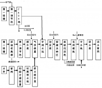 �C��ˮ̎��ϵ�y