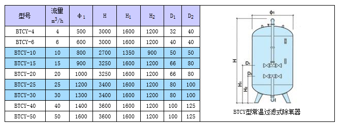 ���������^(gu��)�Vʽ������